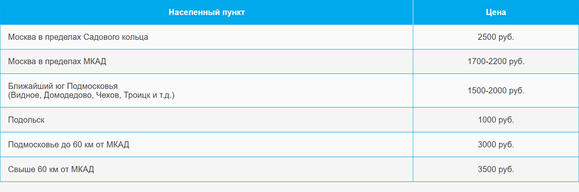 Доставка газа и газовых баллонов по Академической и области